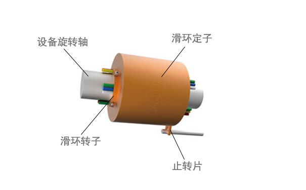 導電滑環內部結構的解析